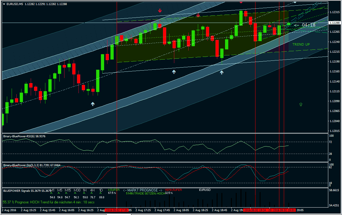 Binary power. Indicator binary option indicator binary. GCC System индикатор. Xtreme-binary-bot-indicator. IAMFX binary options.